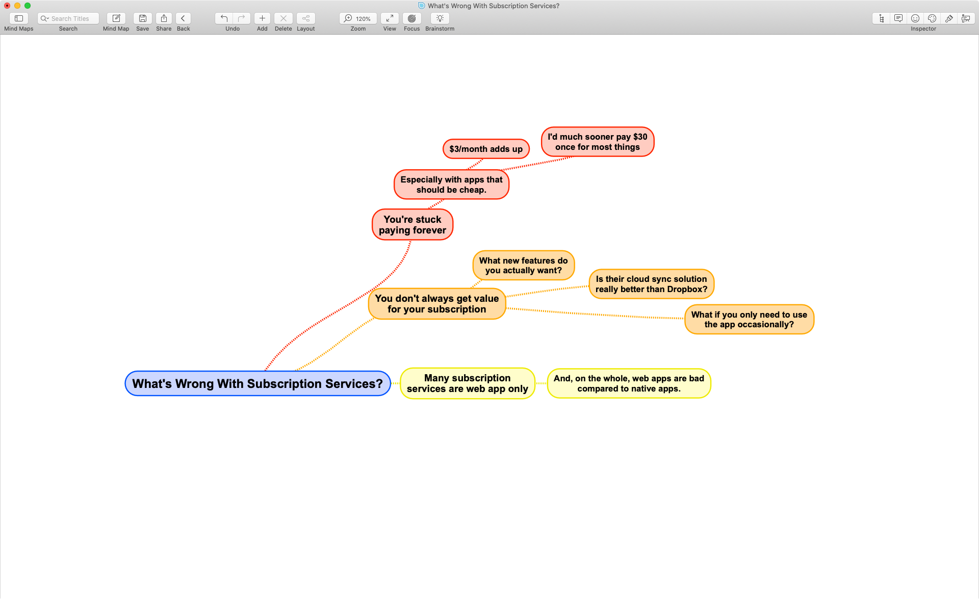 best mind mapping tool for mac